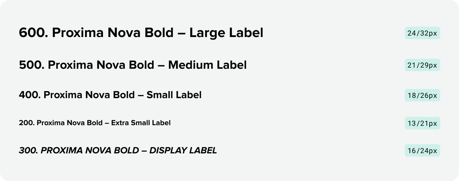 Label type scale and weight examples
