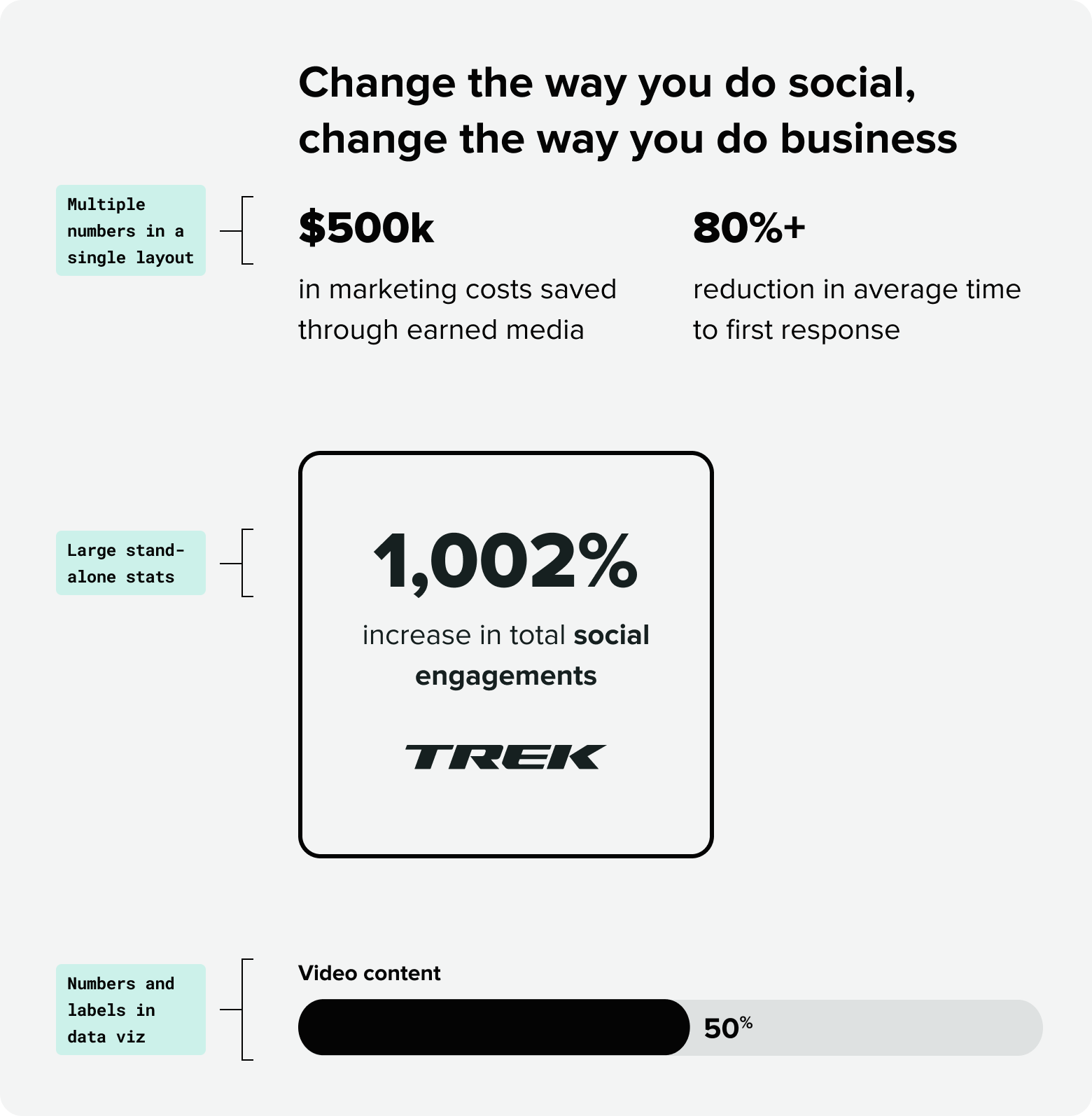 Numbers and stats type treatment